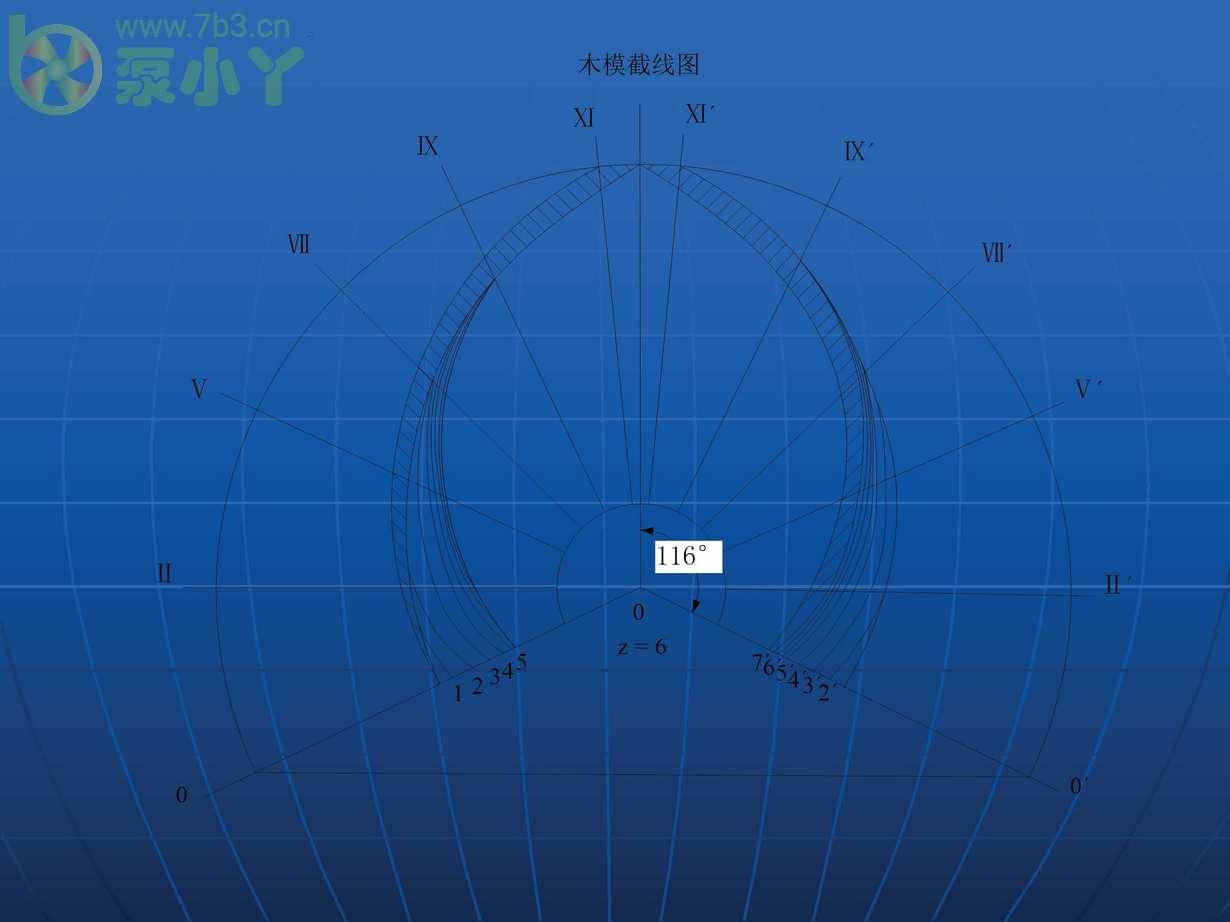 叶片泵水力设计基础2